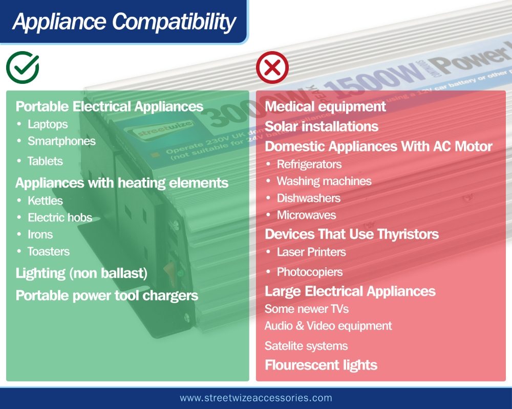3000W (6000W Peak) Modified Sine Wave Inverter Inverter