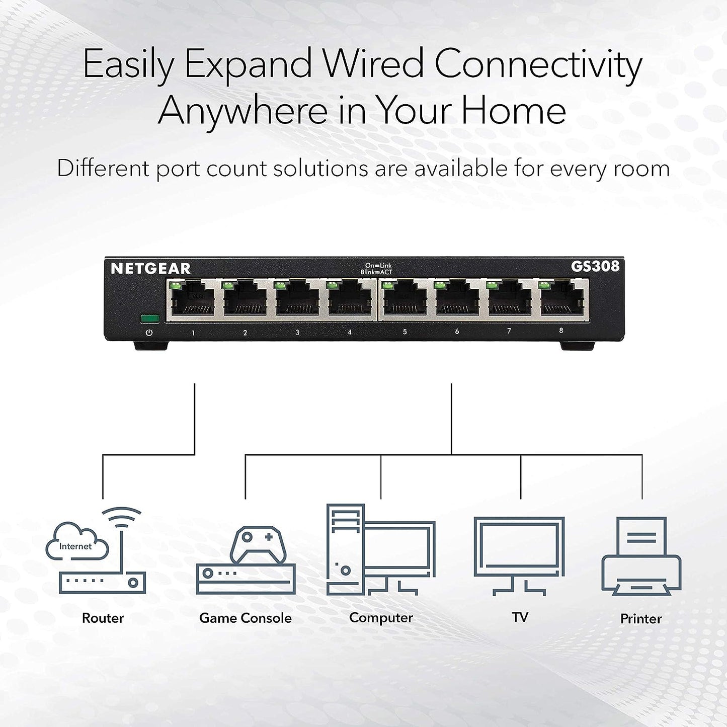 Netgear GS308 8 Port Gigabit Ethernet Switch